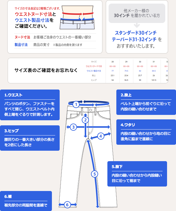 ブルージーンズのサイズについて：JAPAN BLUE JEANS KYOTO